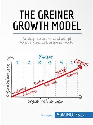 cover image of The Greiner Growth Model